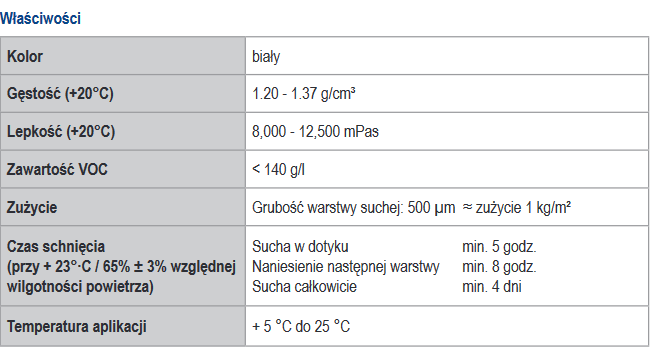 KS1 właściwości